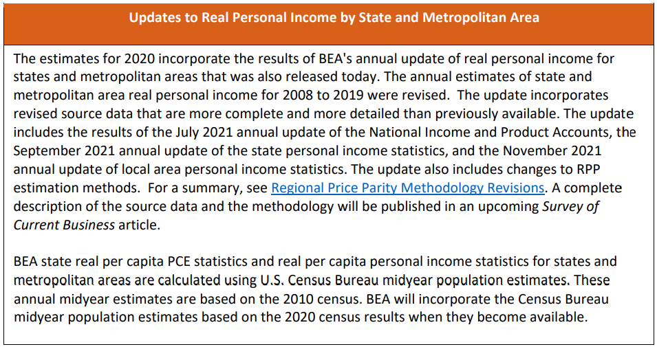 Real Personal Consumption Expenditures And Personal Income By State ...